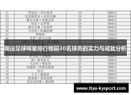 现役足球明星排行榜前30名球员的实力与成就分析