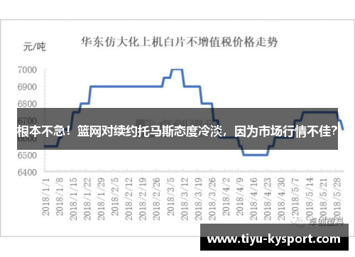 根本不急！篮网对续约托马斯态度冷淡，因为市场行情不佳？